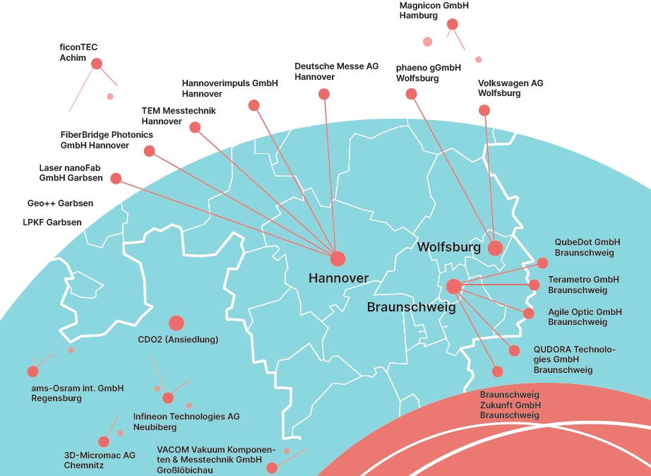 Fortschrittsbericht des Zukunftsclusters QVLS-iLabs zeigt erste Errungenschaften